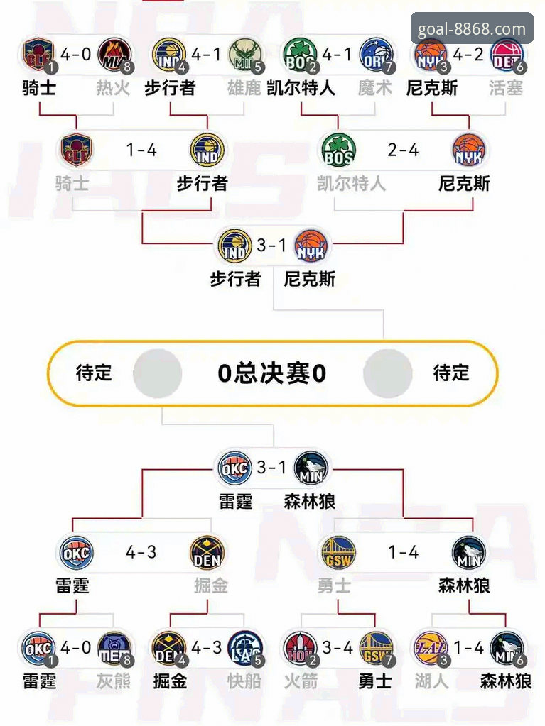 体育是正规平台吗 湖人锁定季后赛席位深度解读:在8868体育官网v2.2.0版本下的观赛指南与创新策略分析